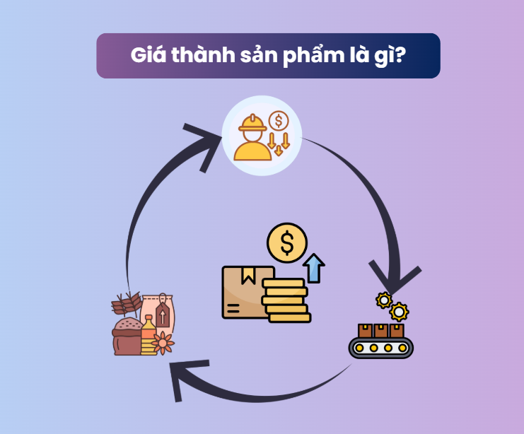 Định nghĩa giá thành sản phẩm.