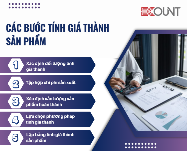 Quy trình tính giá thành sản phẩm trong doanh nghiệp sản xuất