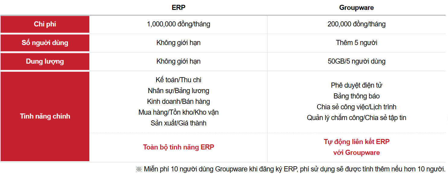 Bảng giá dịch vụ phần mềm ECOUNT ERP